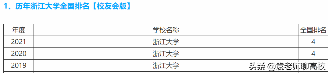 浙江大学复旦大学和上海交通大学，谁是除了清北之外中国第三？
