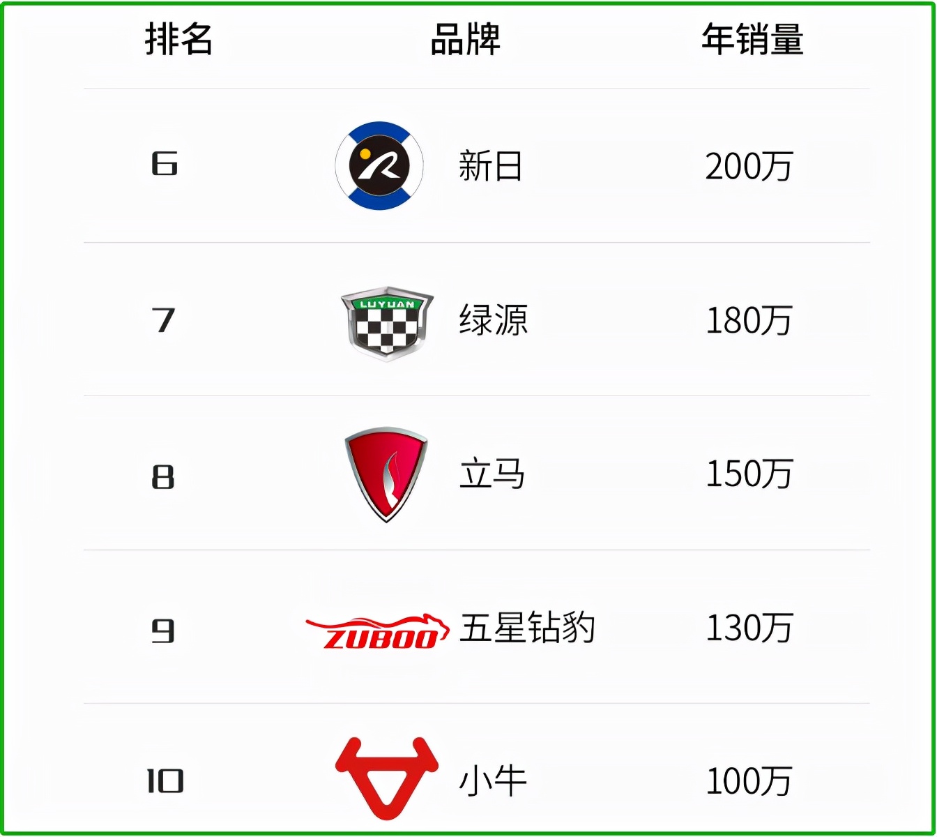 什么电动车好买哪些电动车品牌比较有保障