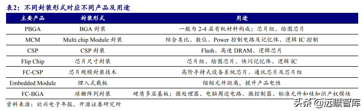 印制电路板行业报告：产业配套与技术迭代共振，内资厂商志存高远