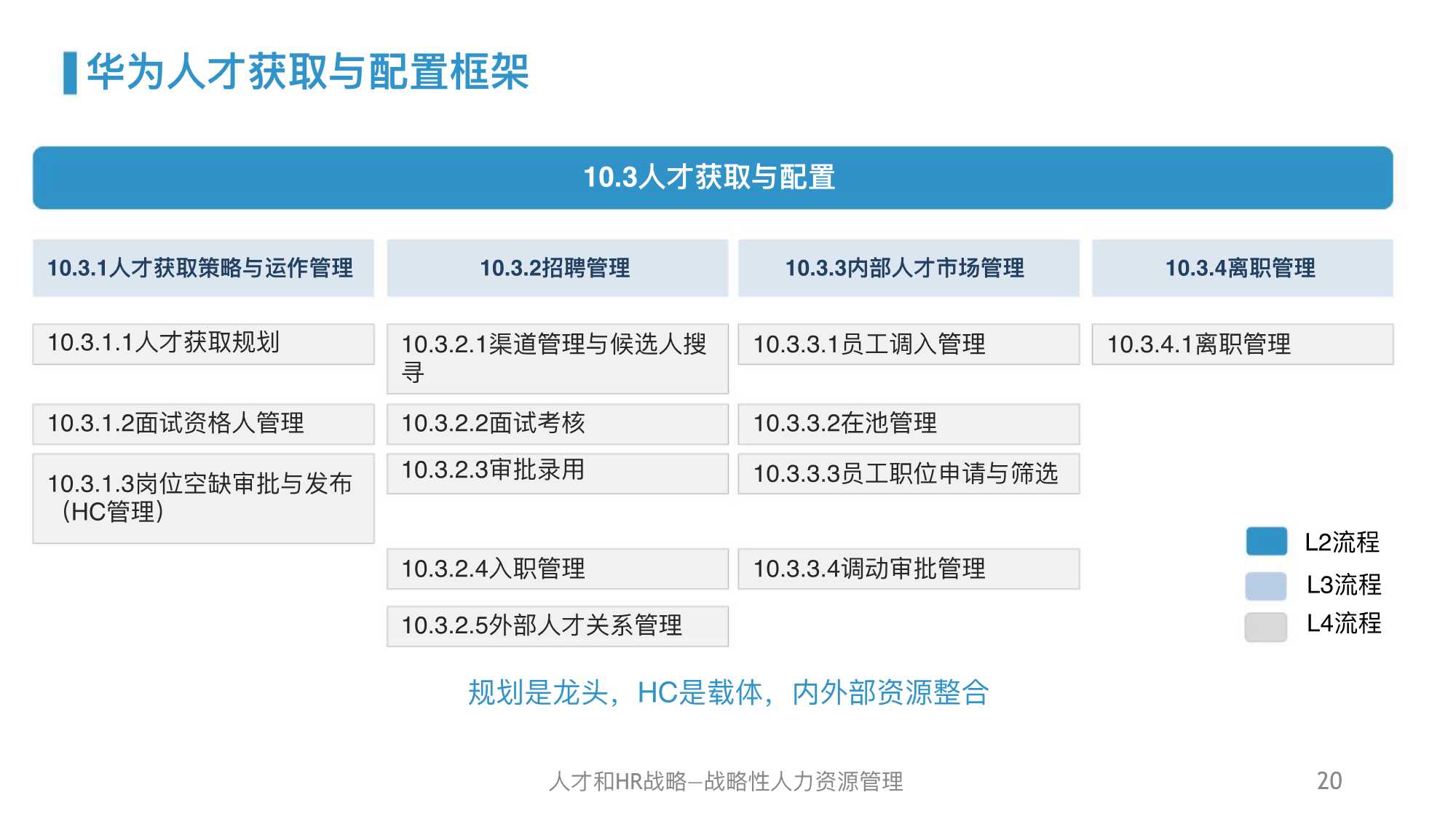 华为人力资源管理体系精髓及启示