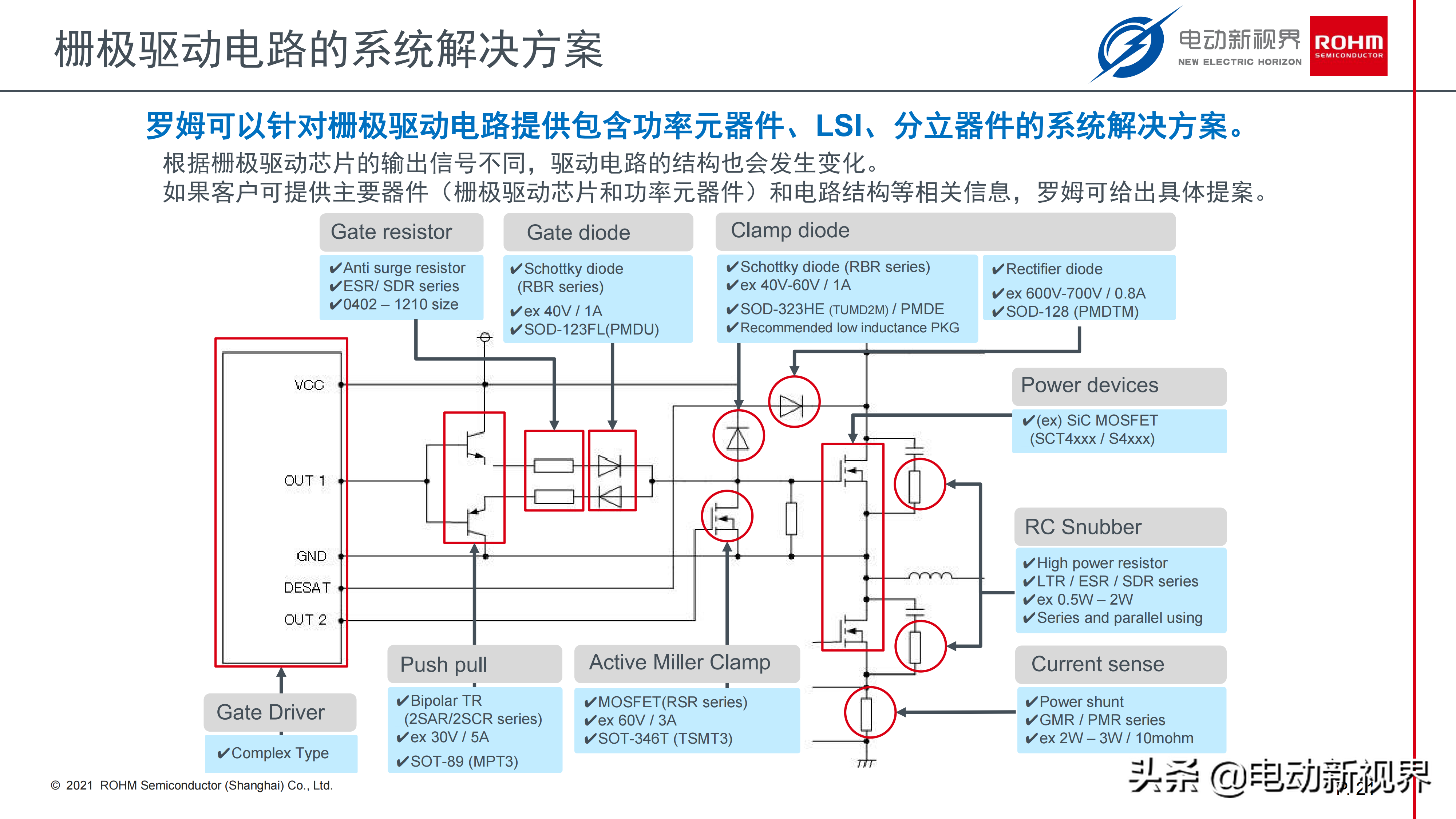 浅谈电动汽车电驱市场的SiC器件应用