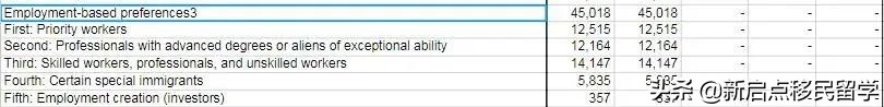 新移民暴增379%，有才能的申请人移民美国备受优待