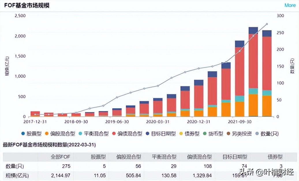 踏空新能源 锅在特斯拉丨檀FOF