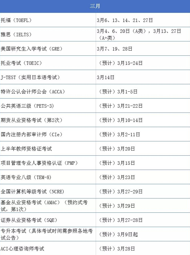 大学生考证“时间表”出炉，五月份可考种类繁多，没报名的快抓紧