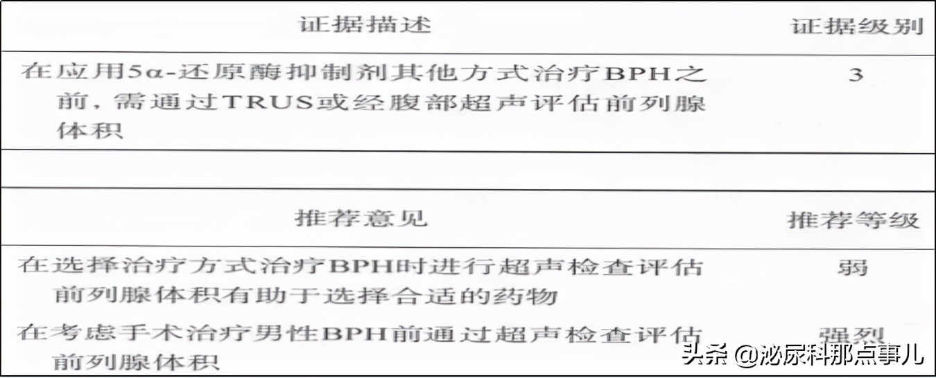 良性前列腺增生如何诊断和治疗？新的指南这么说