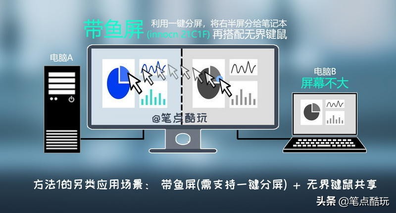 双PC干货教程：带鱼屏一键分屏，单双屏键鼠共享，附视频实操