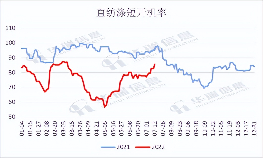 聚酯瓶片：现货趋紧，近远月价差最高达千元