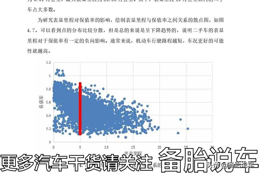 年限和里程哪个重要？3年6万公里和6年3万买哪个？