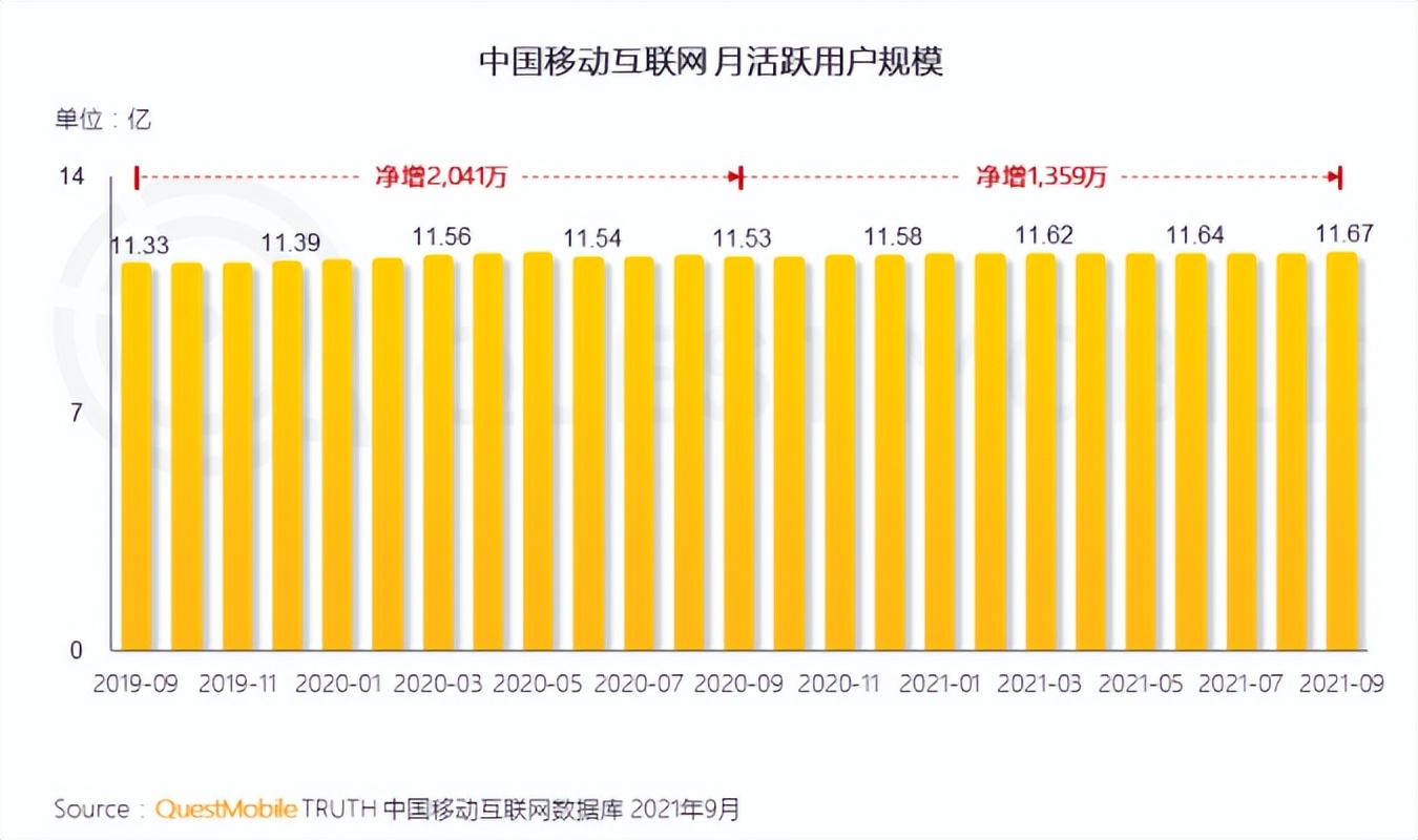 12家互联网公司人员流动数据公布，离开互联网的人们还好吗？