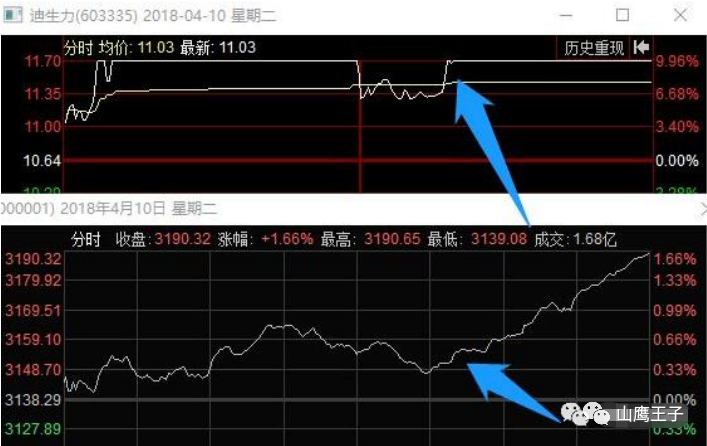 情绪周期详解