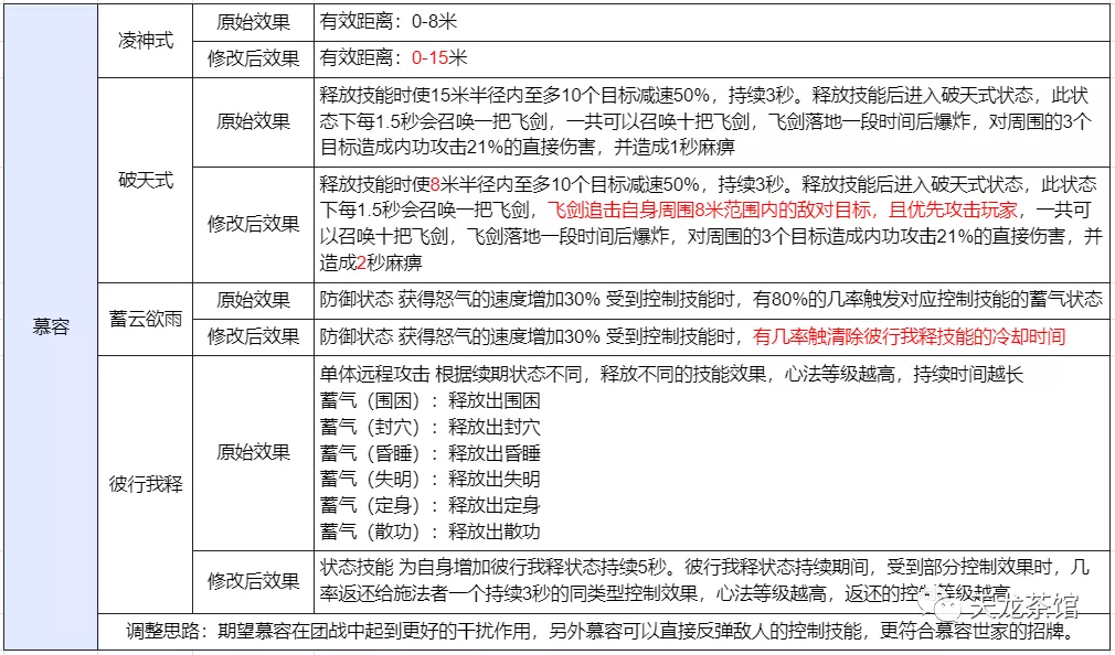 天龙八部经典服改技能啦