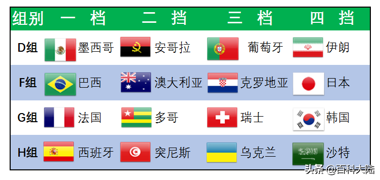 世亚预赛12强赛(2022世界杯开赛在即，盘点近六届亚洲球队的世界杯旅程)