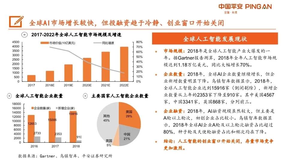 AI产业链深度分析