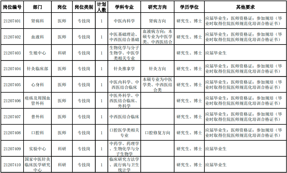 天津招聘网（专科有岗）