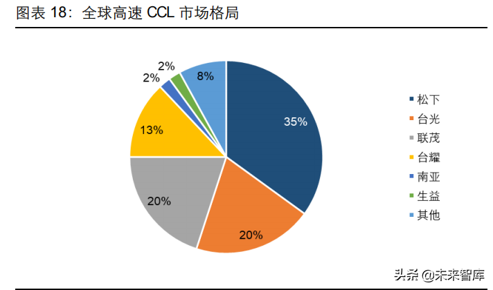 PCB行业深度研究：历经近百年发展的“电子产品之母”