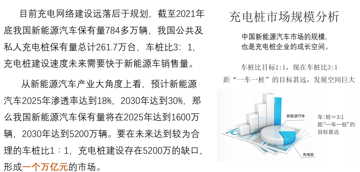 新能源时代下的“加油站”--共享自助充电桩，未来的超级风口
