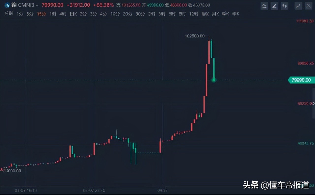 深度 | 奔驰多款车型涨价，最高涨幅超10万！宝马还能“挺”多久？