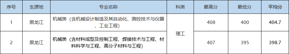 入学是学院，毕业成大学！湖北省政府、教育厅支持该高校更名大学