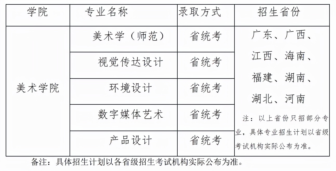 山东艺术学院2022年本科招生专业考试公告