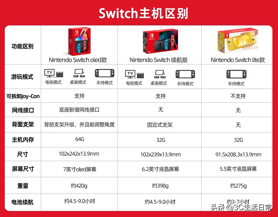 入手switch一定要知道6点｜switch oled选购 买会员 注册账号 跨服