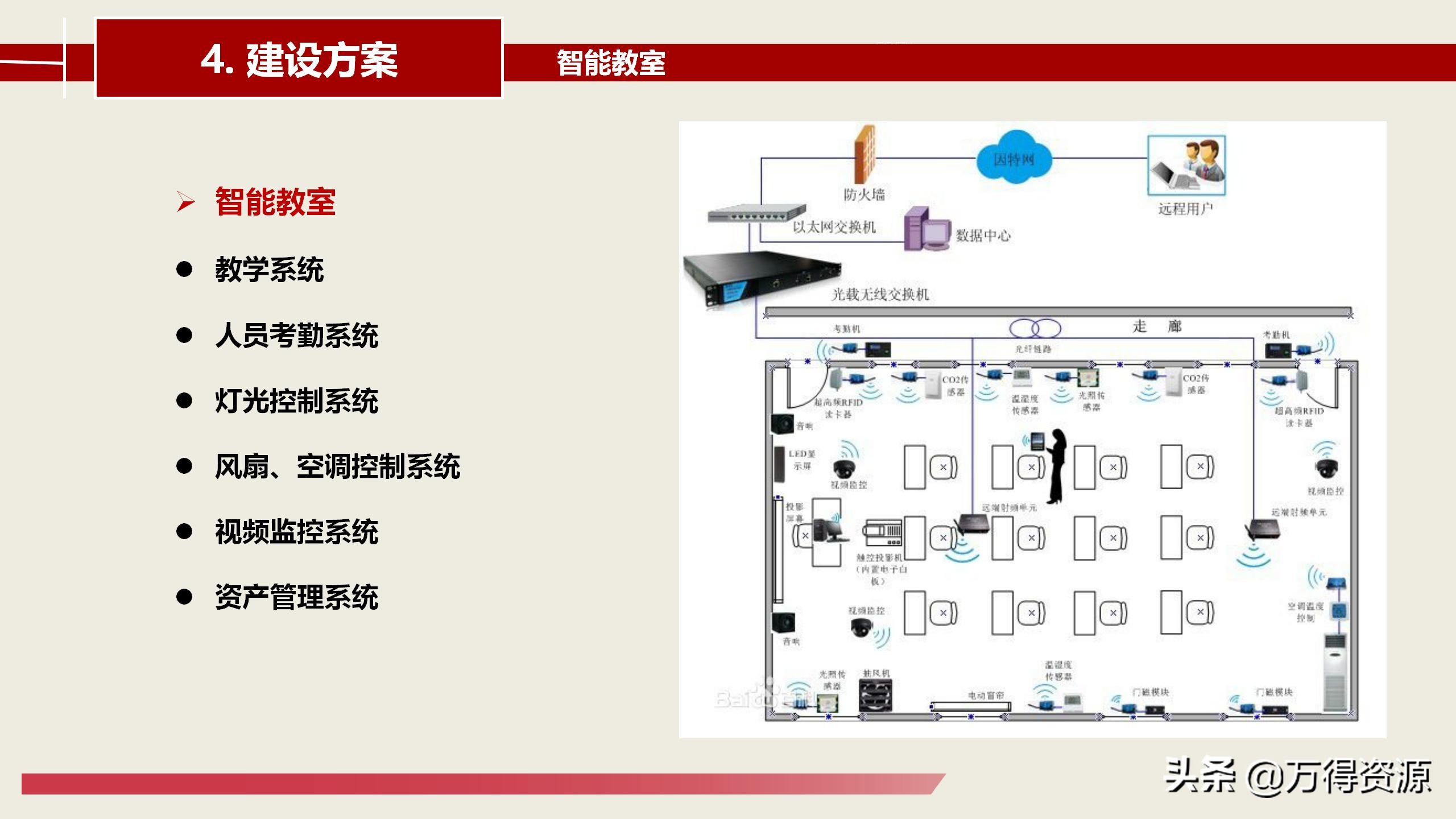 智慧校园建设总体详细设计方案（PPT）