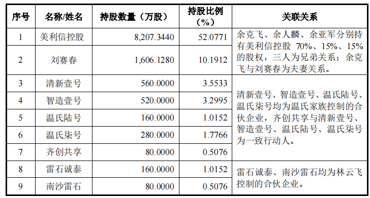 美利信刚扭亏为盈急欲上市，机构突击入股同期不同价