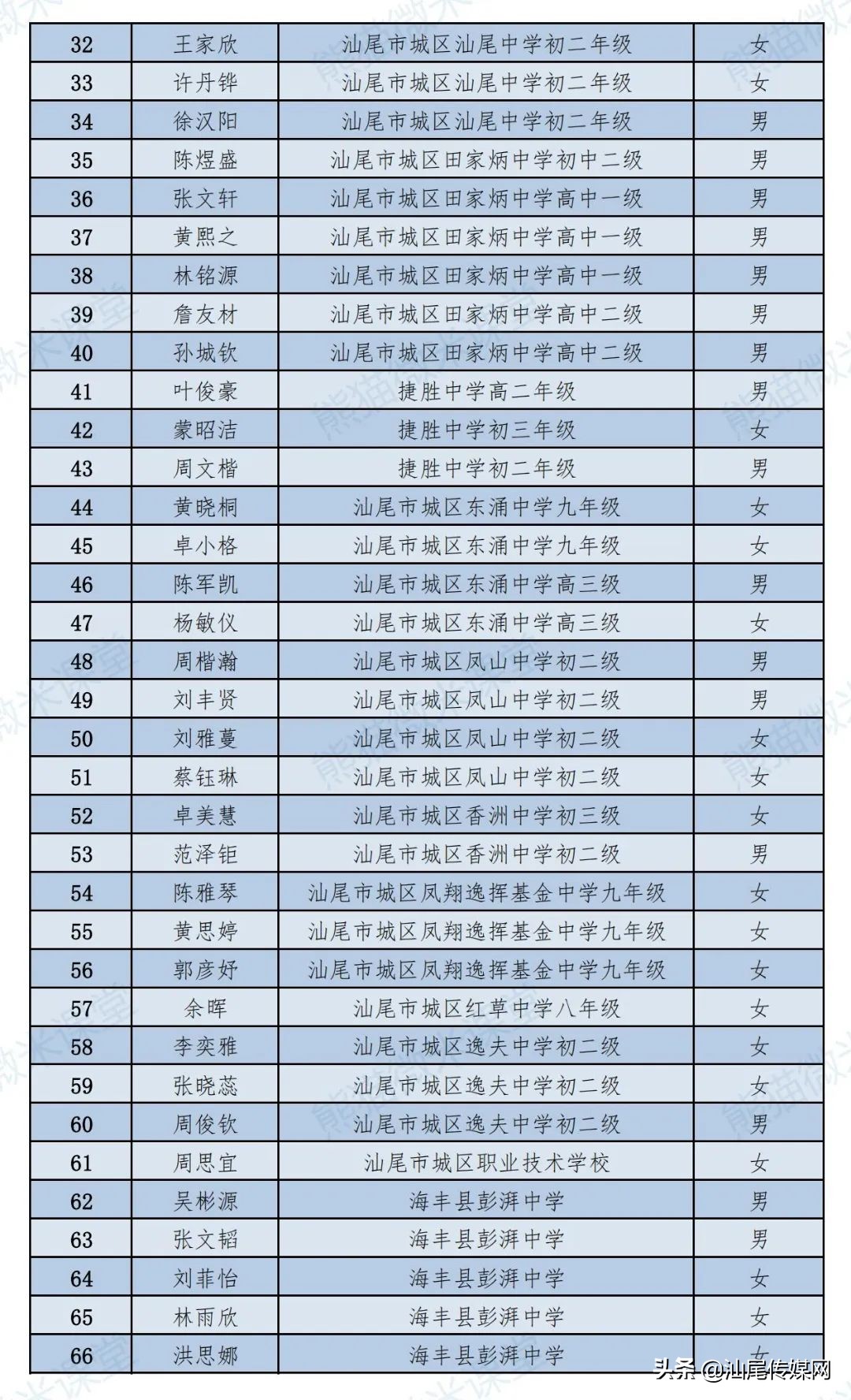 汕尾市教育局发布重要消息