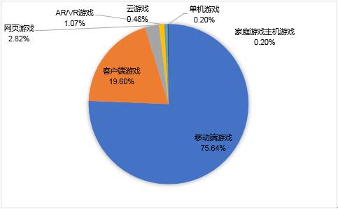 这款三上悠亚代言的游戏，越玩越觉得离谱