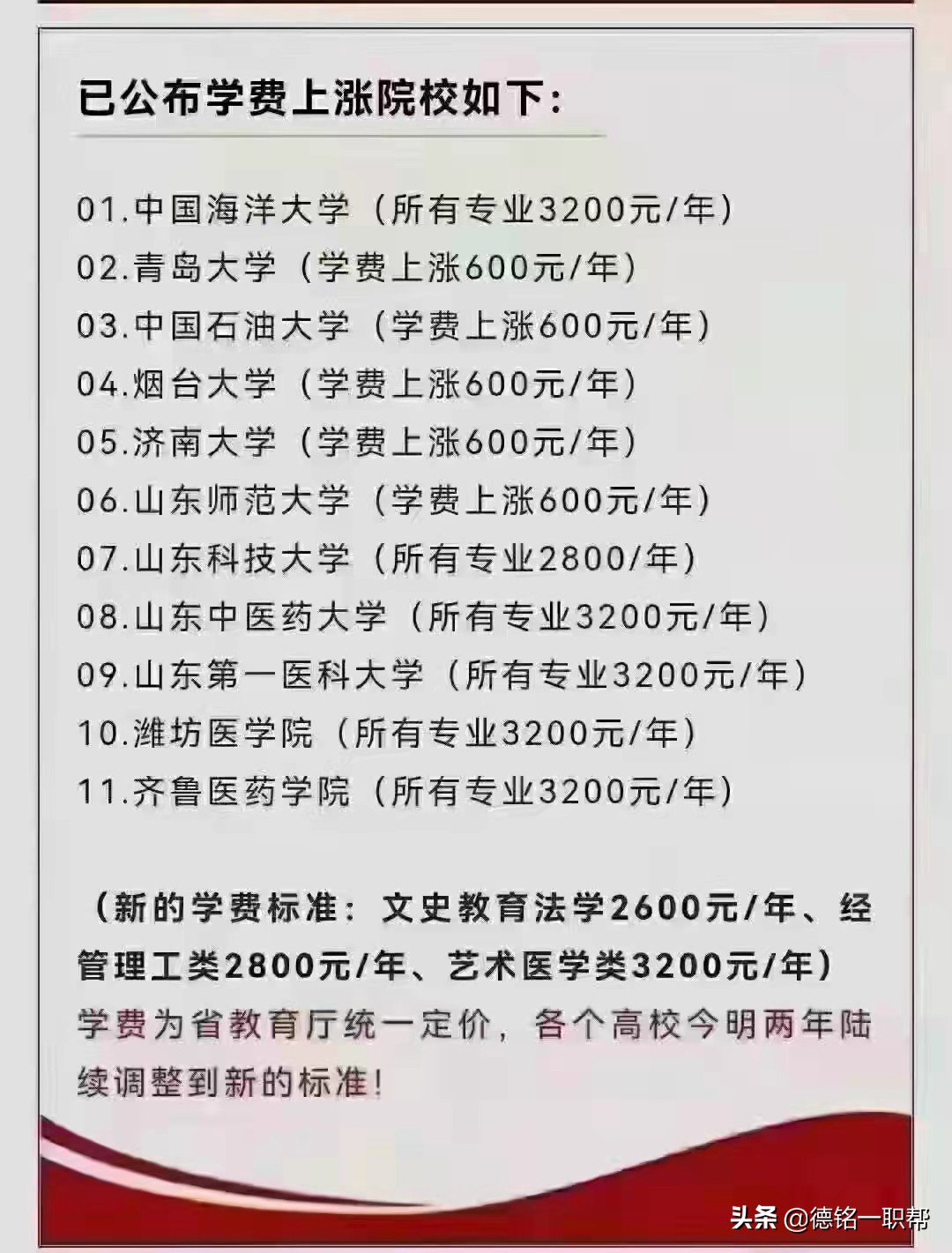 2022成人本科怎么报名？有什么要求？多少费用？