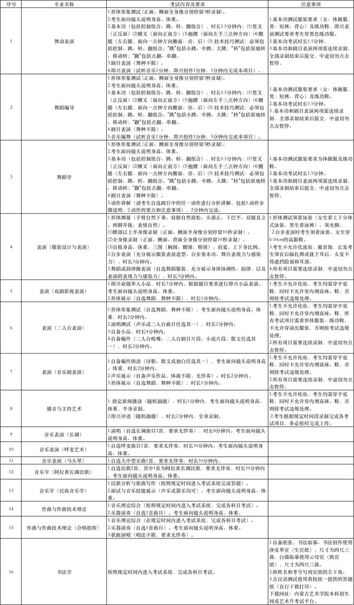 内蒙古艺术学院2022年本科招生艺术类专业校考网络考试公告