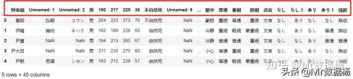 数据科学必备Pandas、NumPy进行数据清洗方法详解