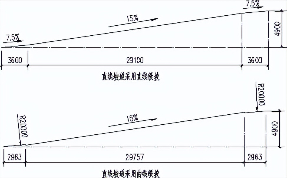 地下车库优化设计指引
