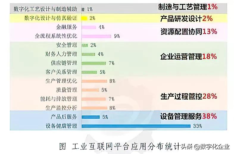 从GE工业互联网到中国工业互联网