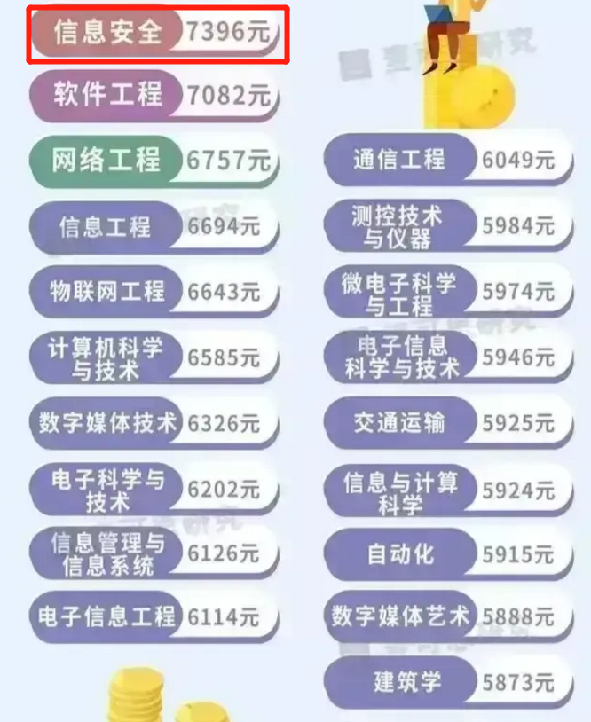 3大“亮红灯”的大学专业，多所高校已撤销，市场营销最没前途？