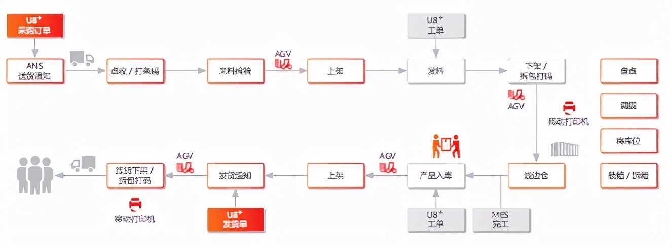 科瑞技术智能设备的智能管理