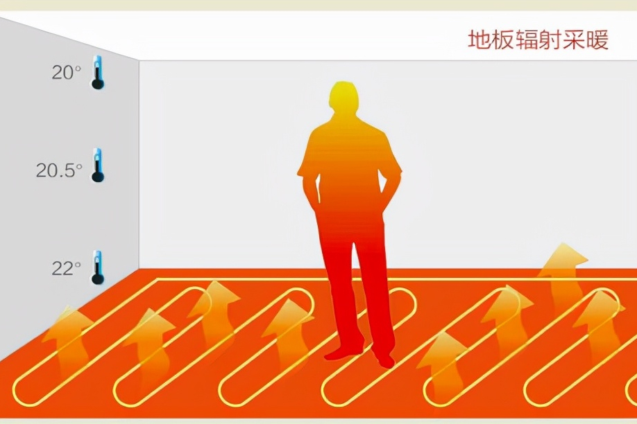 地暖回水不热怎么办？