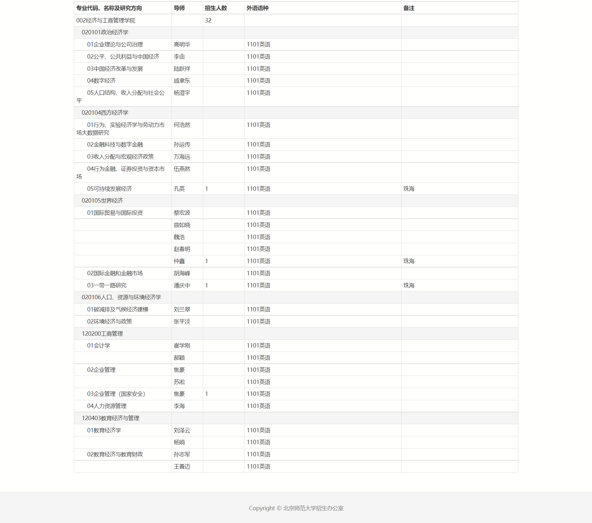 知点考博：北师大经济与工商管理学院22年博士申请考核制招生简章