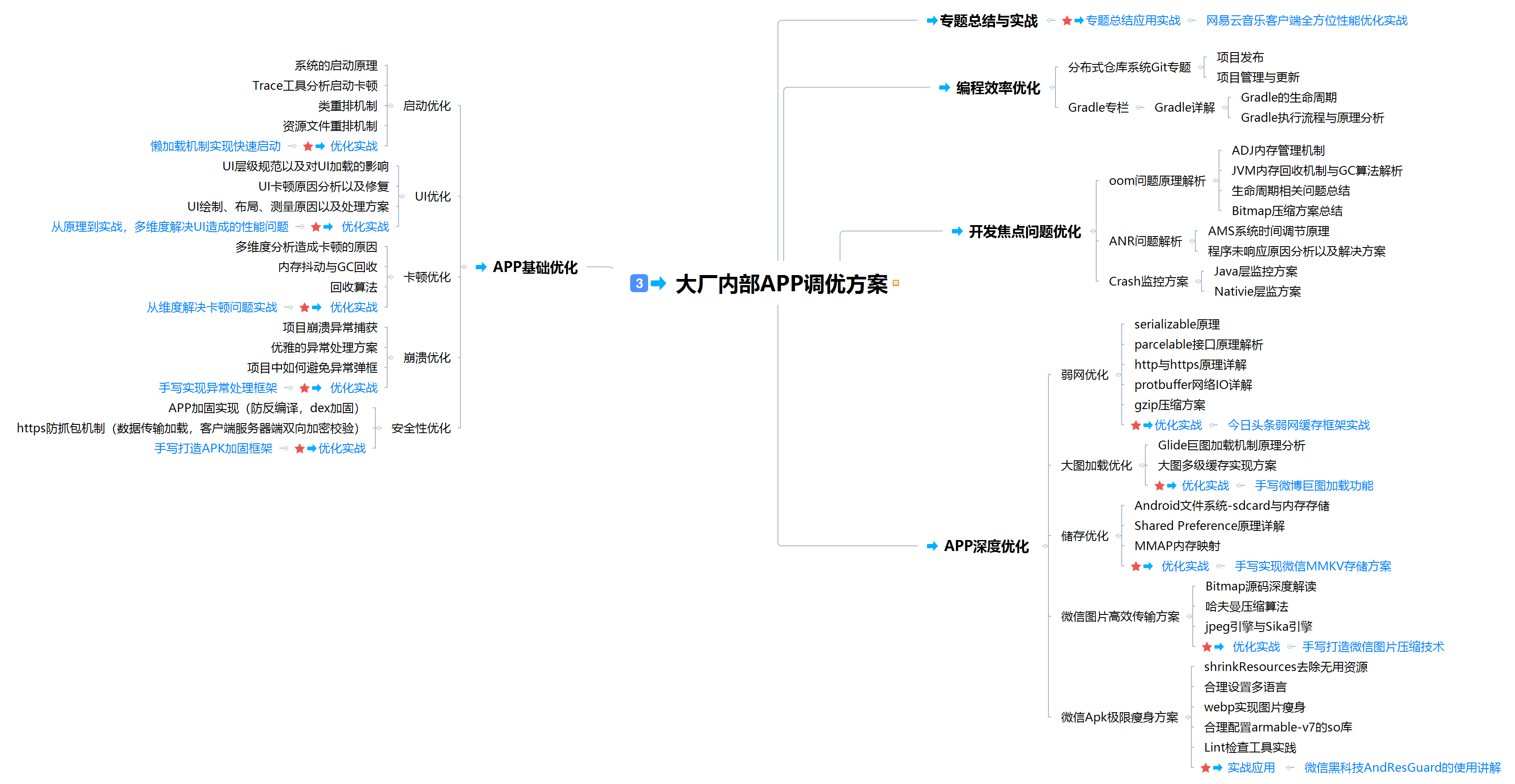 美国科技公司会倒逼国内Android开发结束内卷时代？