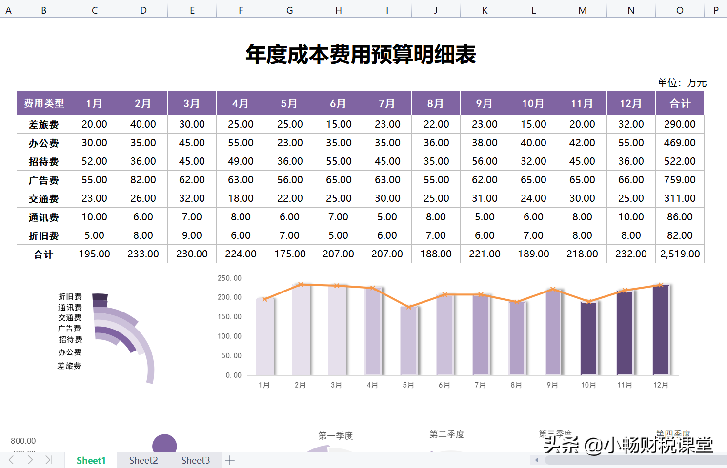 成本会计常用的35张表格，花了10天时间终于整理好了，太实用了