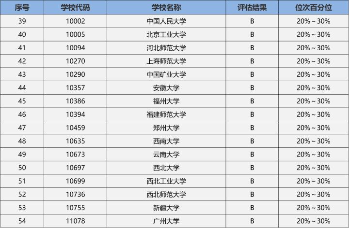 23/24考研专业深度解析——数学专业