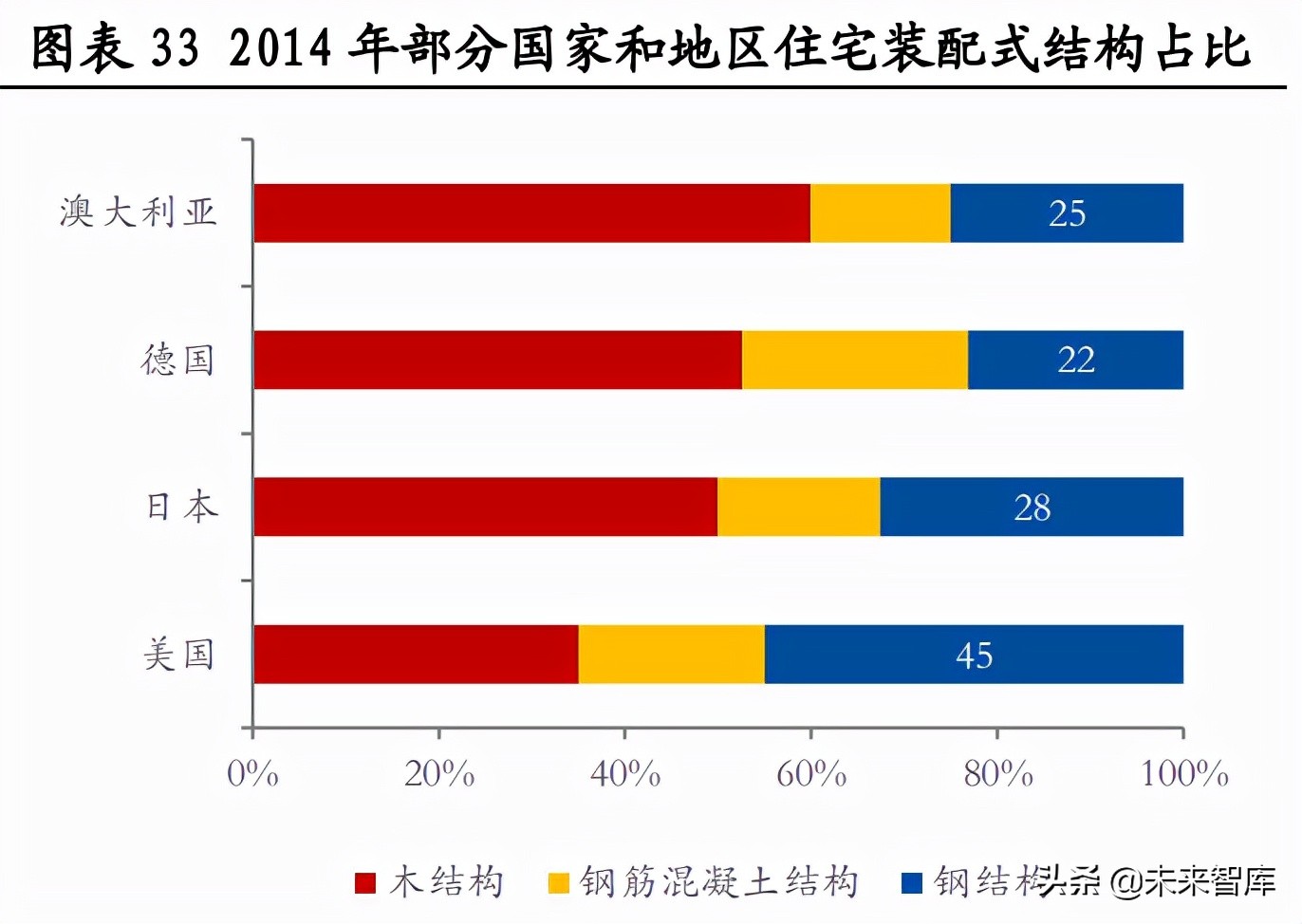 建筑行业钢结构专题研究：装配式建筑迎来热潮，钢结构前景广阔