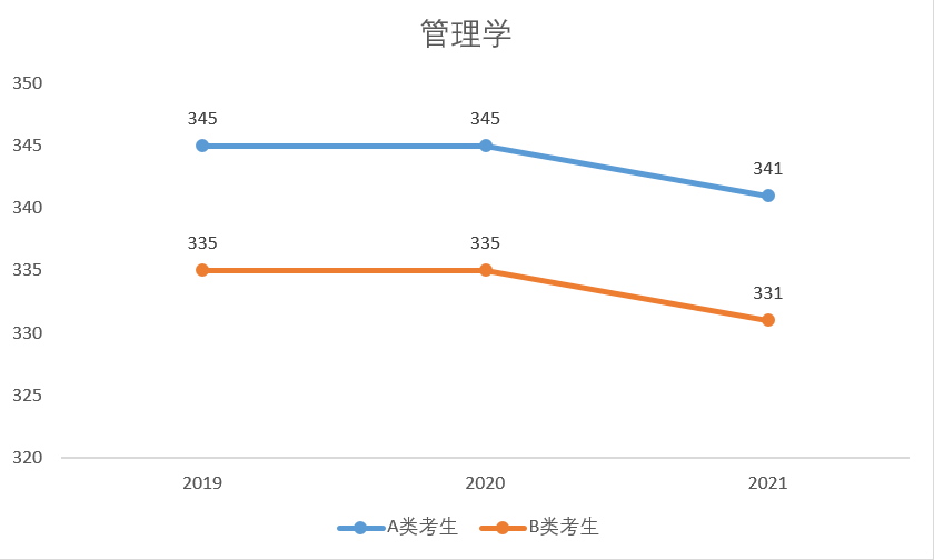 研至博学：新年新气象，考试征程再起航