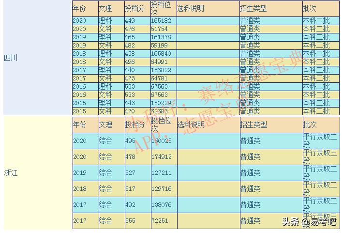 湖州学院值得去吗,湖州学院什么档次(图3)