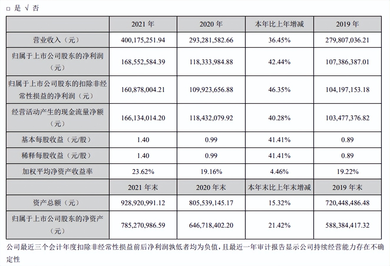 下滑！2021年醫(yī)療耗材企業(yè)毛利率榜