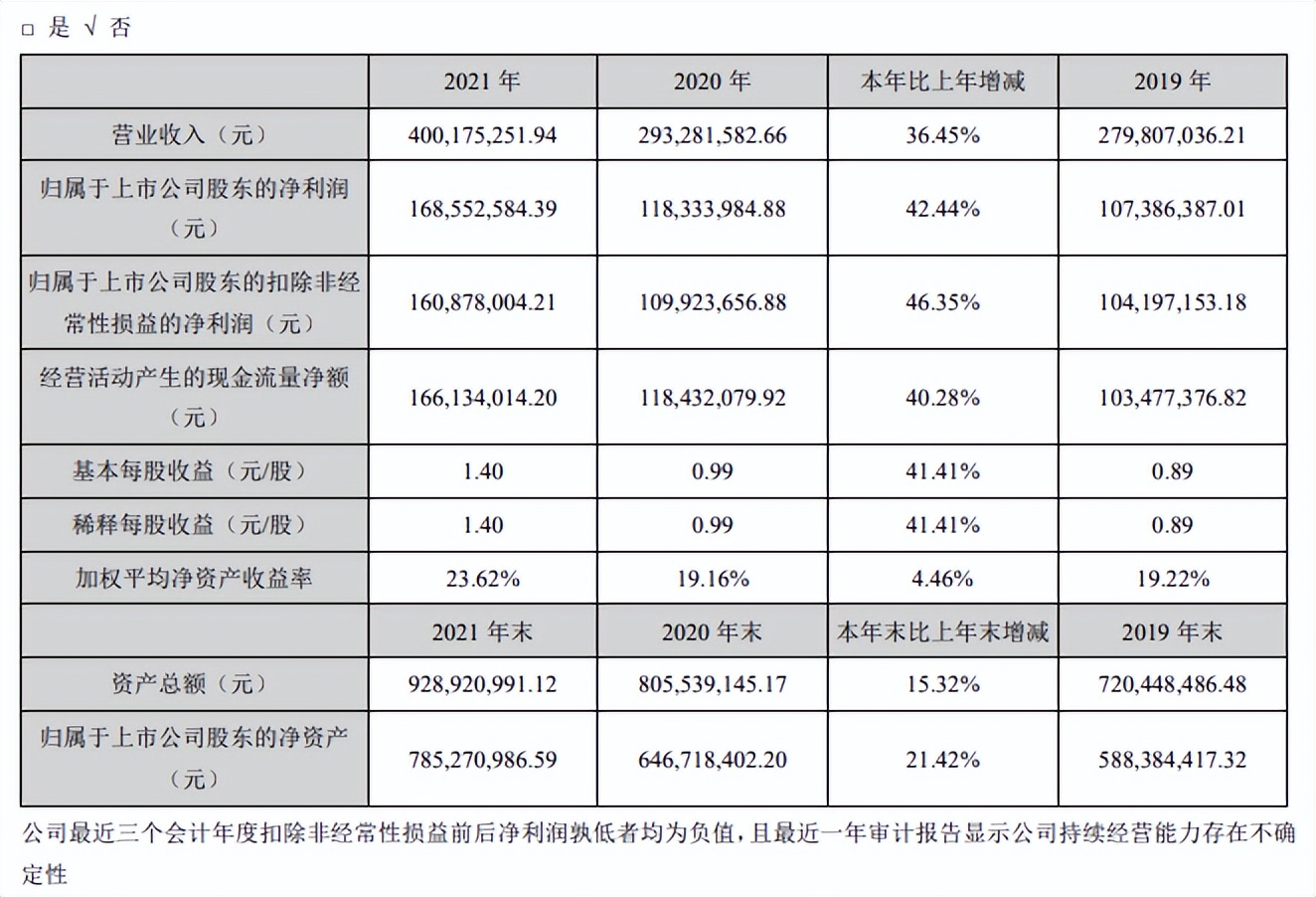 下滑！2021年医疗耗材企业毛利率榜