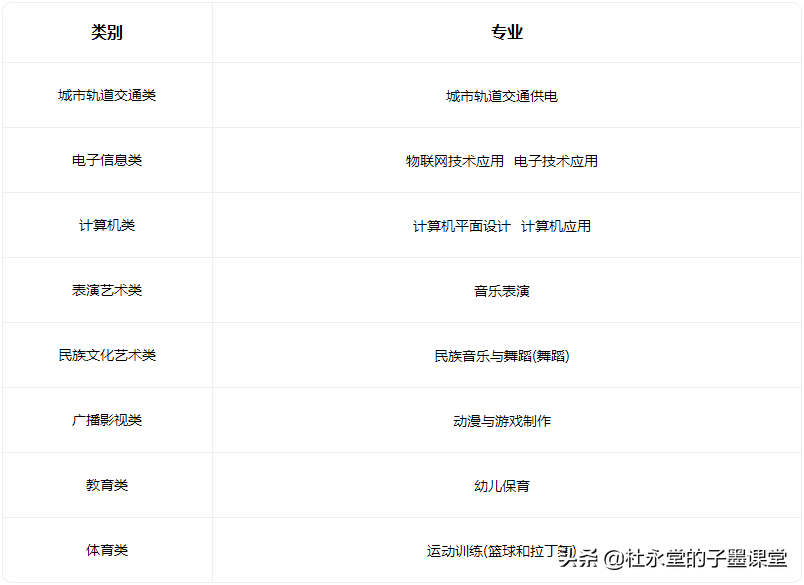 子墨老师给您汇总东莞中职学校，希望对初三的你有所帮助