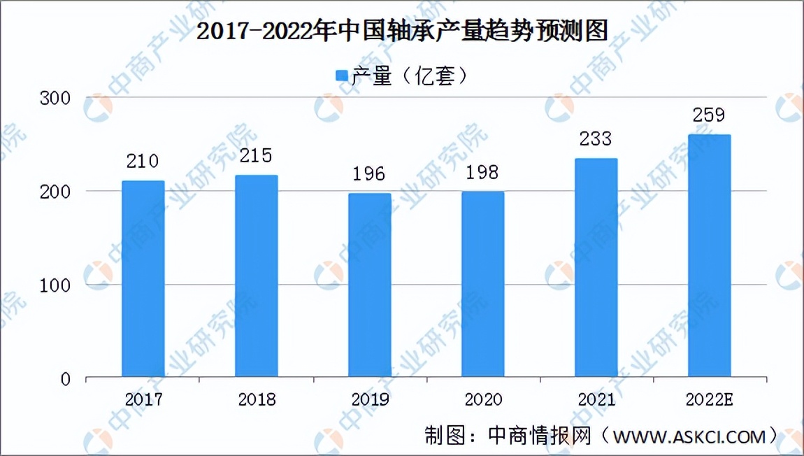 2022年中国数控机床产业链全景图上中下游市场及企业分析