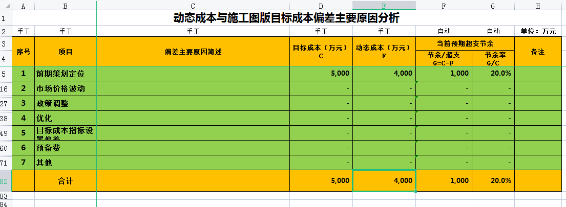 项目经理都被惊到了！有这套施工项目动态台账，造价工作轻松拿捏