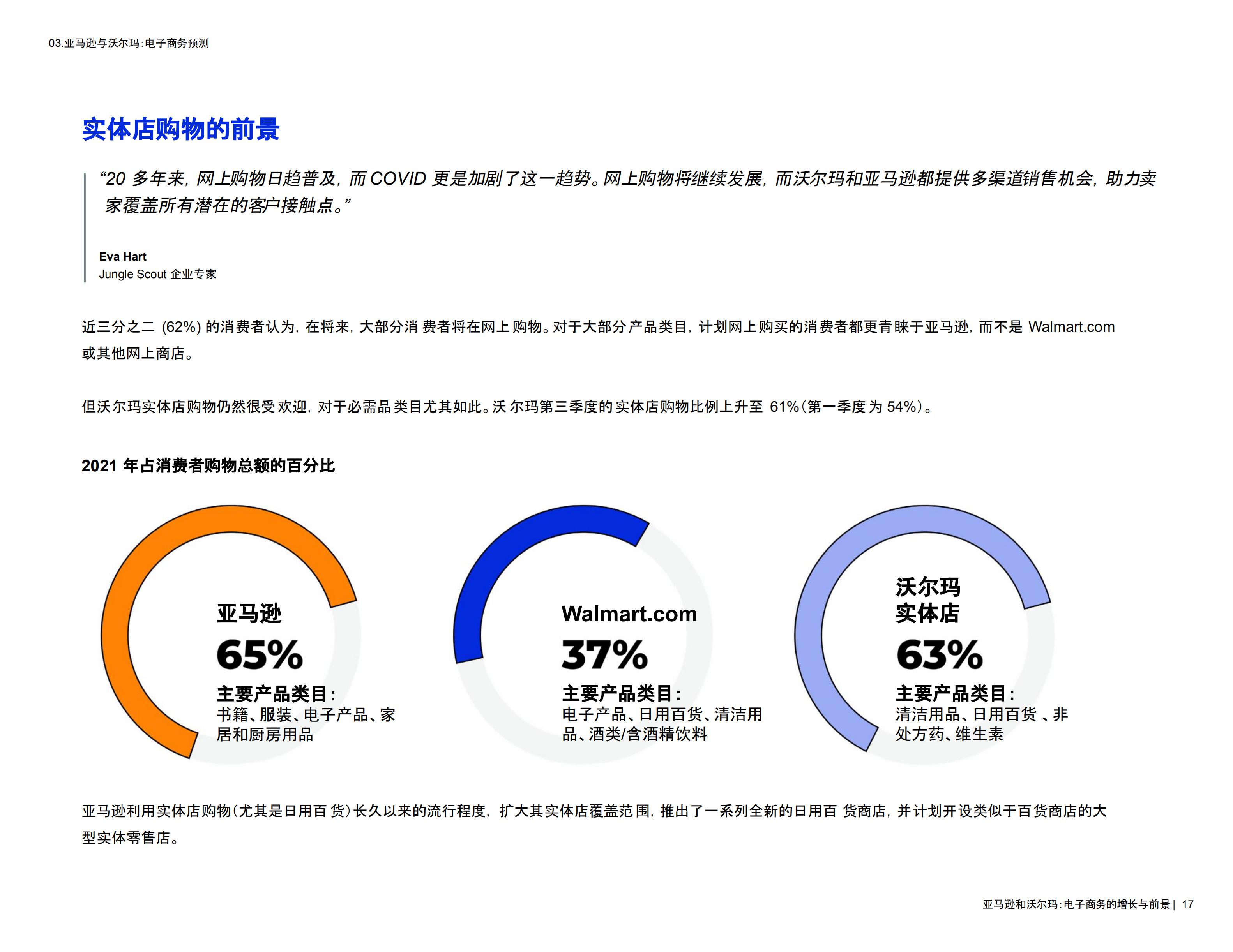 2021年亚马逊与沃尔玛对比报告，全球电子商务增长与前景洞察