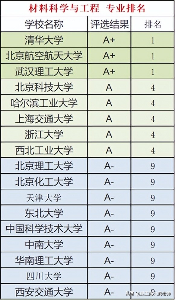 武汉理工大学：在河南招生654人，投档分数线逐年下降